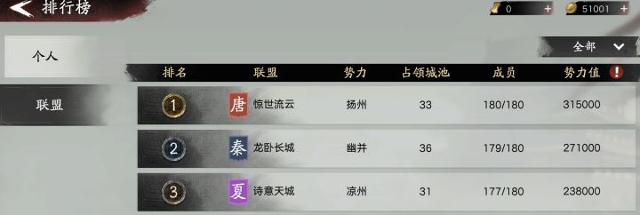 荣耀大事记| 整军测试落幕:惊世流云力压群雄,强势问鼎洛阳霸业截图