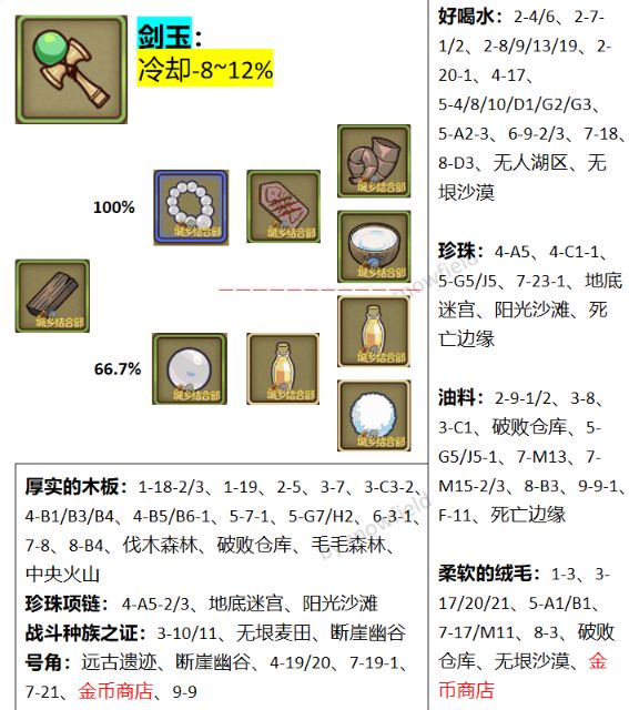 常驻冷却饰品➕装扮推荐 2