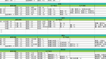 【共创水云乡】江南建筑生产消耗一览表