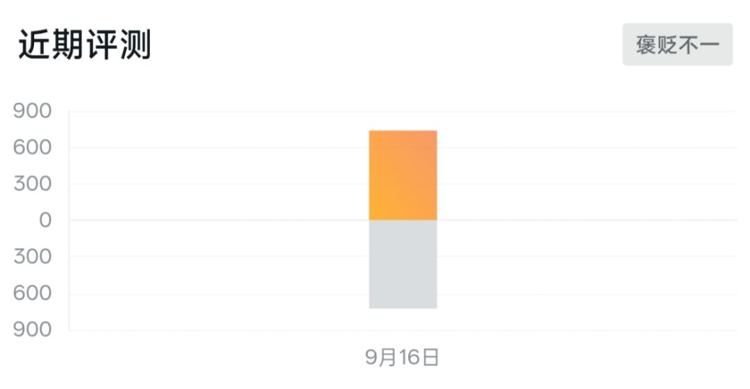 伊莫PC端公测Steam多半差评!国区好评仅20% 3