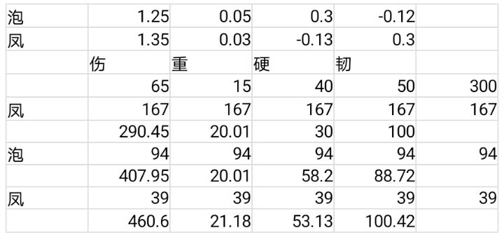 自留神兵方案；琴战戟长枪锥形暗器截图