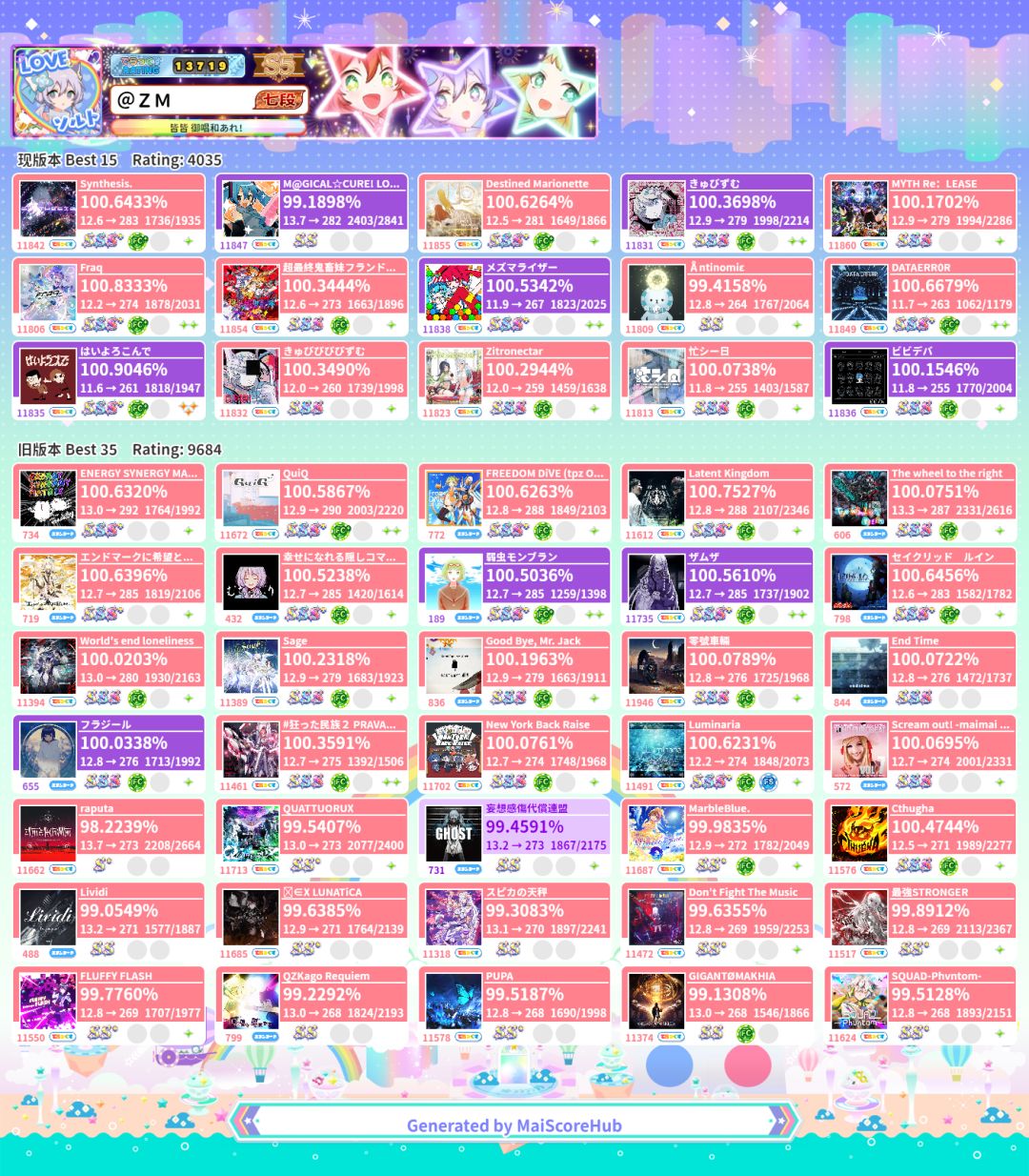 今日战绩(w37纪念) 1