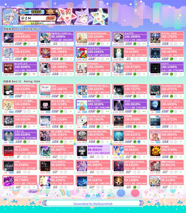 今日战绩(w37纪念)截图