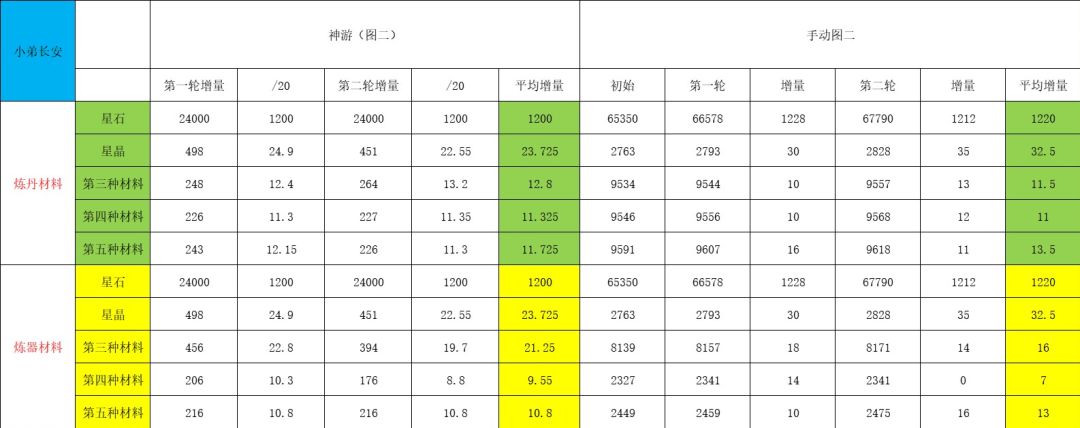 小测材料爆率 3