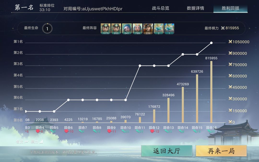战力有点高啊 1