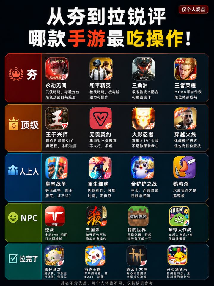 哪款手游最吃操作~截图