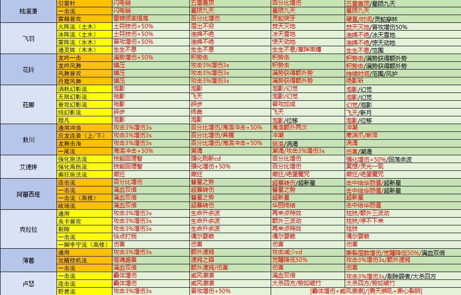 战魂铭人 道魂指南 v2.12 2