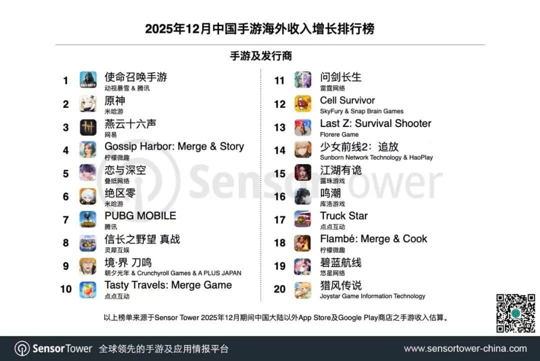 少前2好像支楞起来了 1