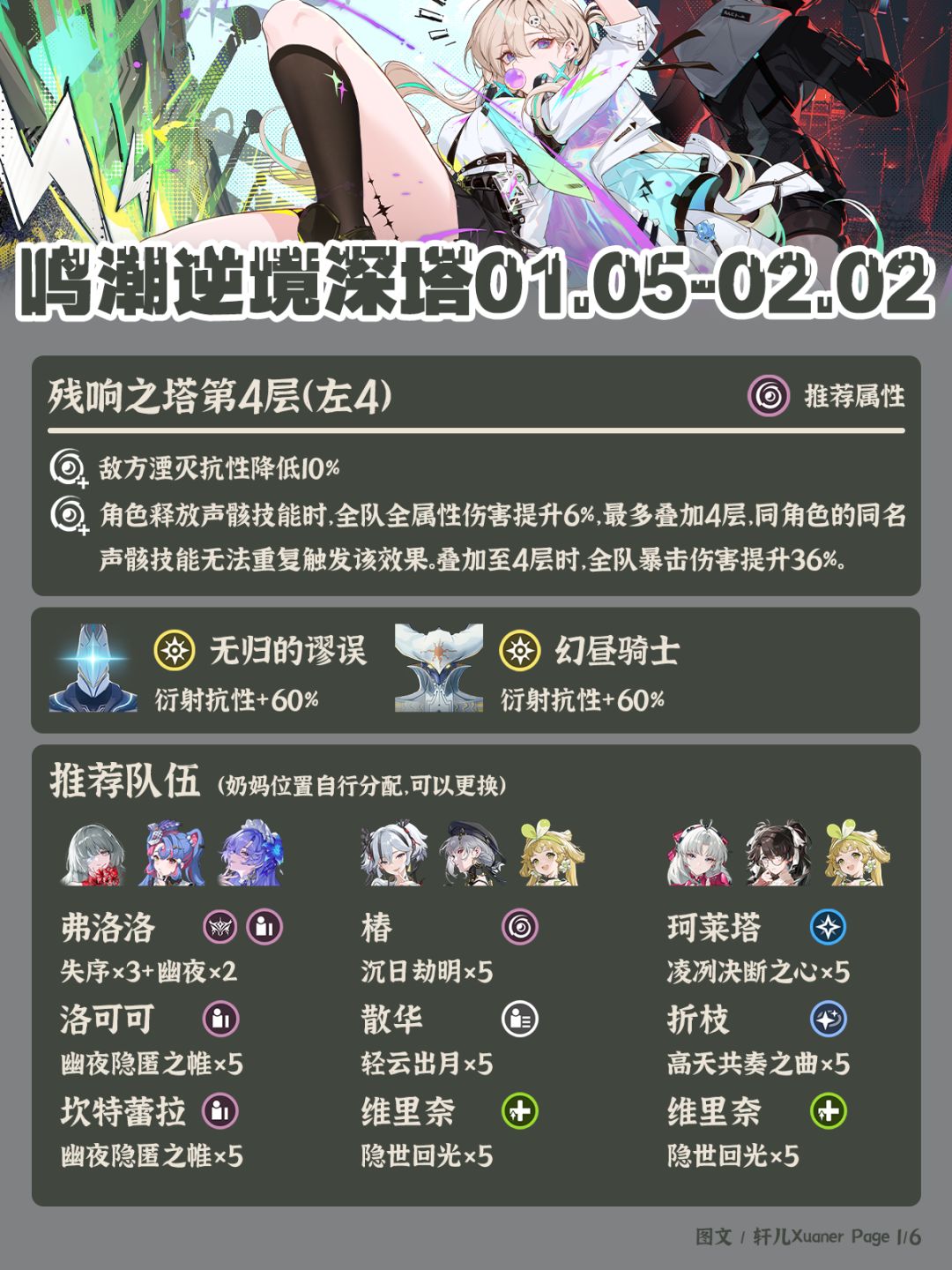 鸣潮逆境深塔260105期推荐阵容 1