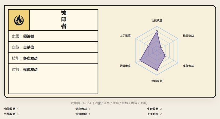 蚀印者攻略截图