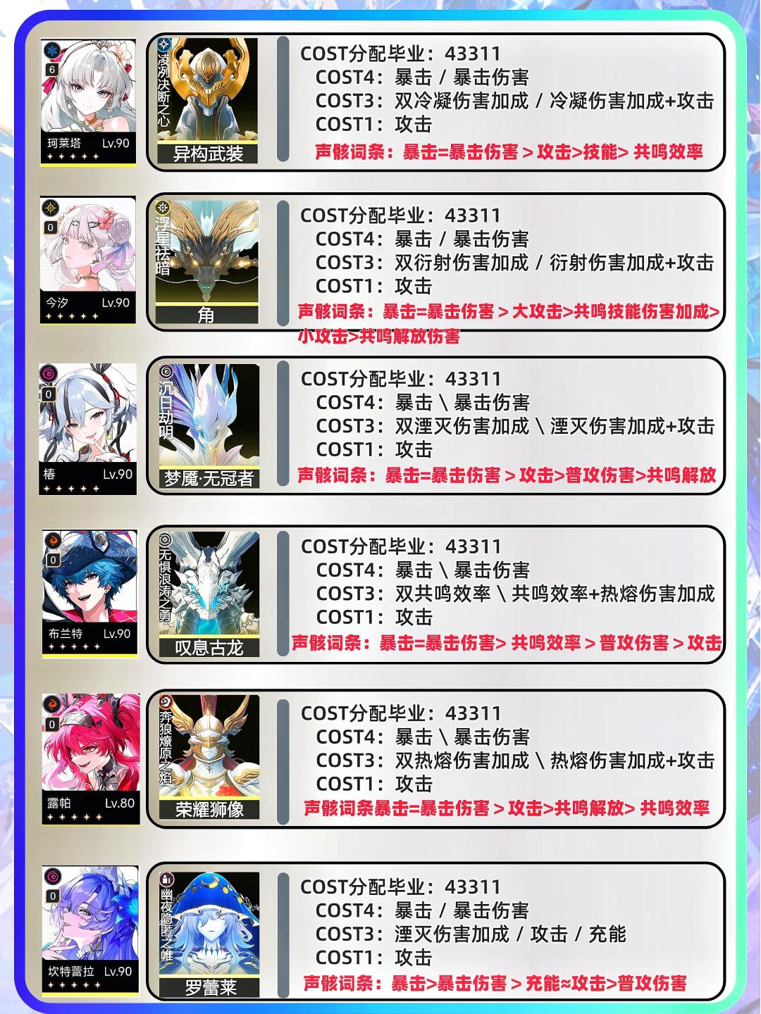 鸣潮全角色声骸培养推荐(一张图看懂) 3
