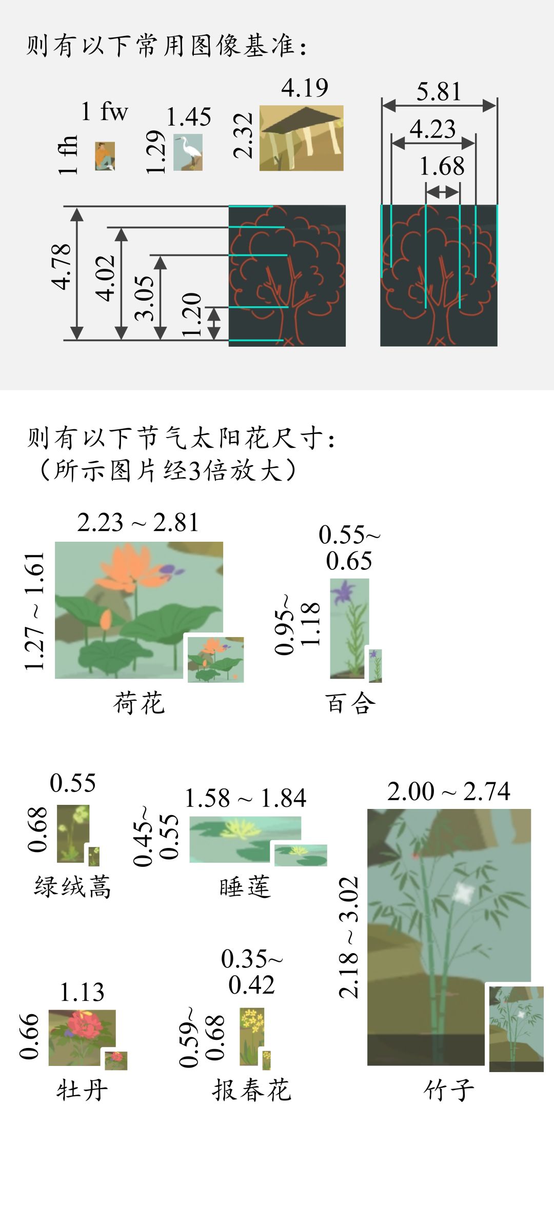太阳花尺寸测量 2