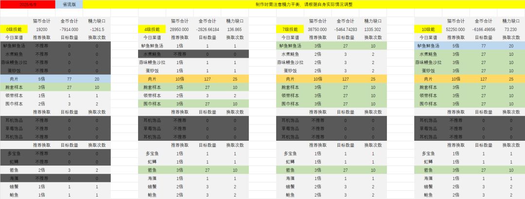 【番茄酱指数】25.06.09 1