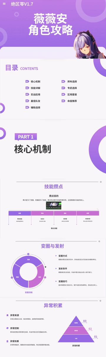 【V1.7攻略】前辈你能打5份工么薇薇安攻略