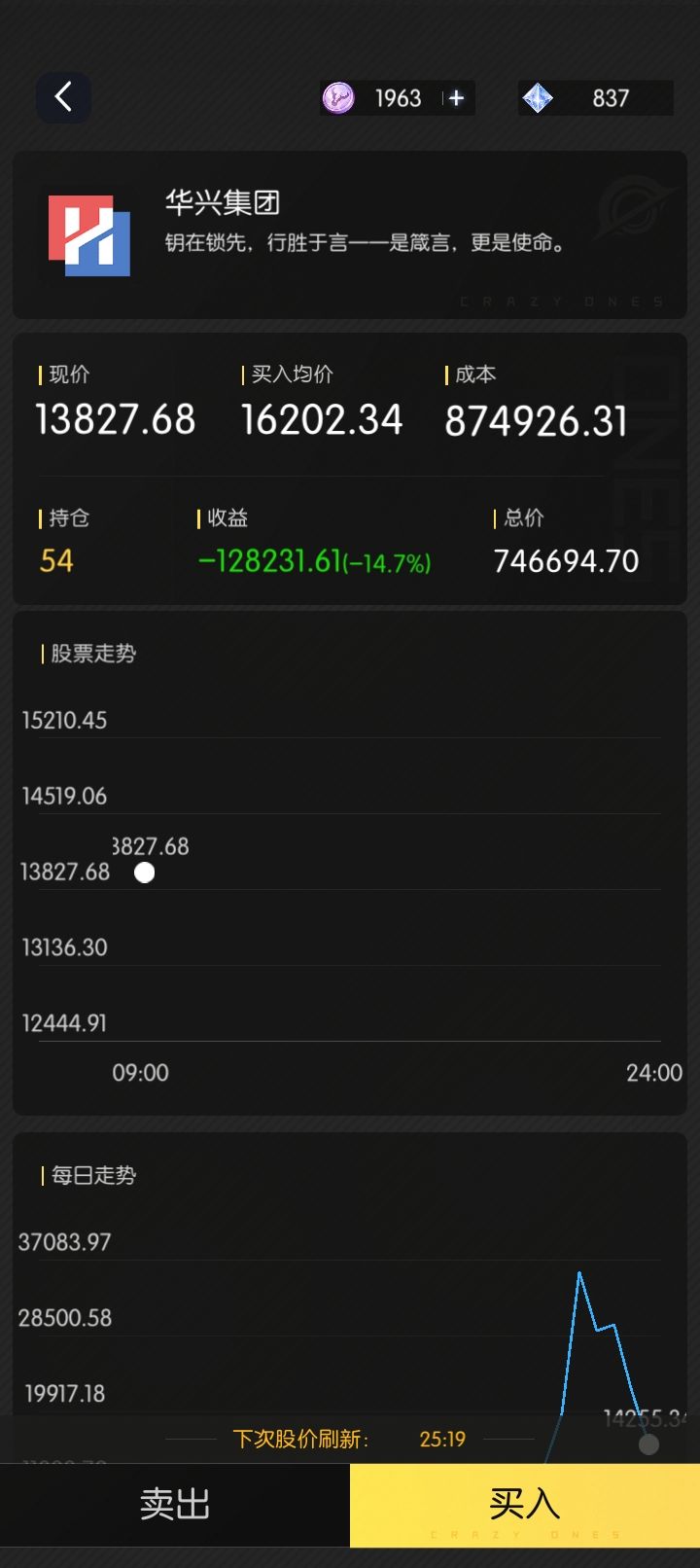 都赔光了截图