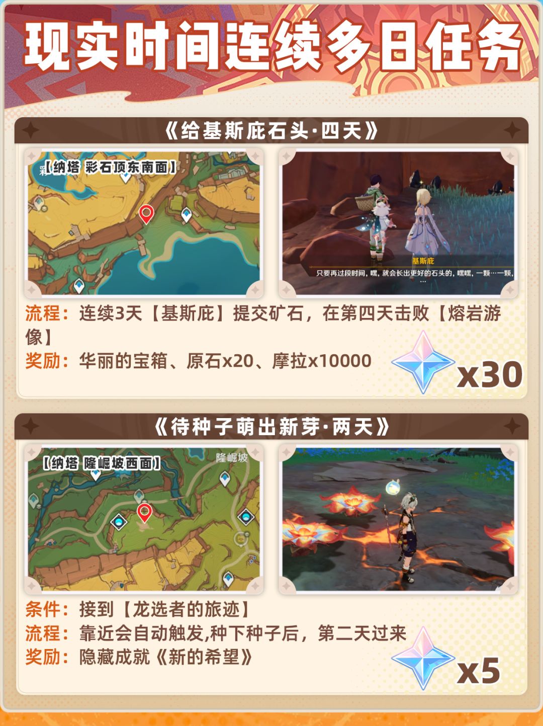 【V5.5】提瓦特多天任务汇总❗后备原石 2