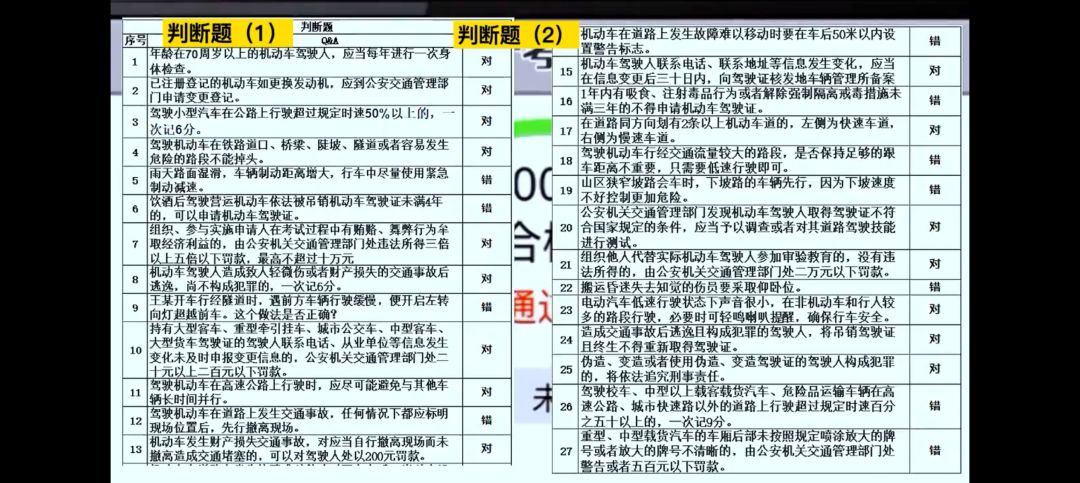 打工生活模拟器 驾照篇 2
