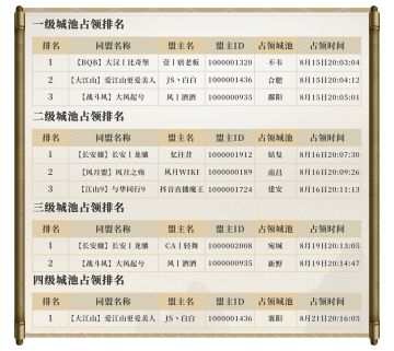 品鉴测试名单公布！一万元奖金瓜分完毕！