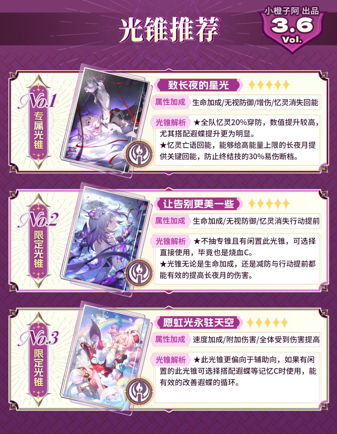【V3.6攻略】长夜月丨前瞻抽取解析 3