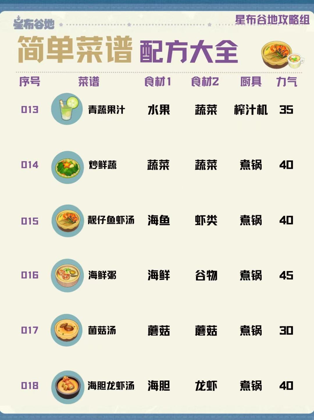 星布谷地【简单菜谱】合集!就看这篇! 3