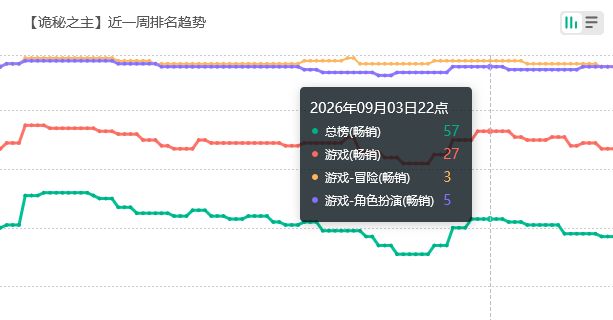 诡秘之主流水回暖!新装热销 2