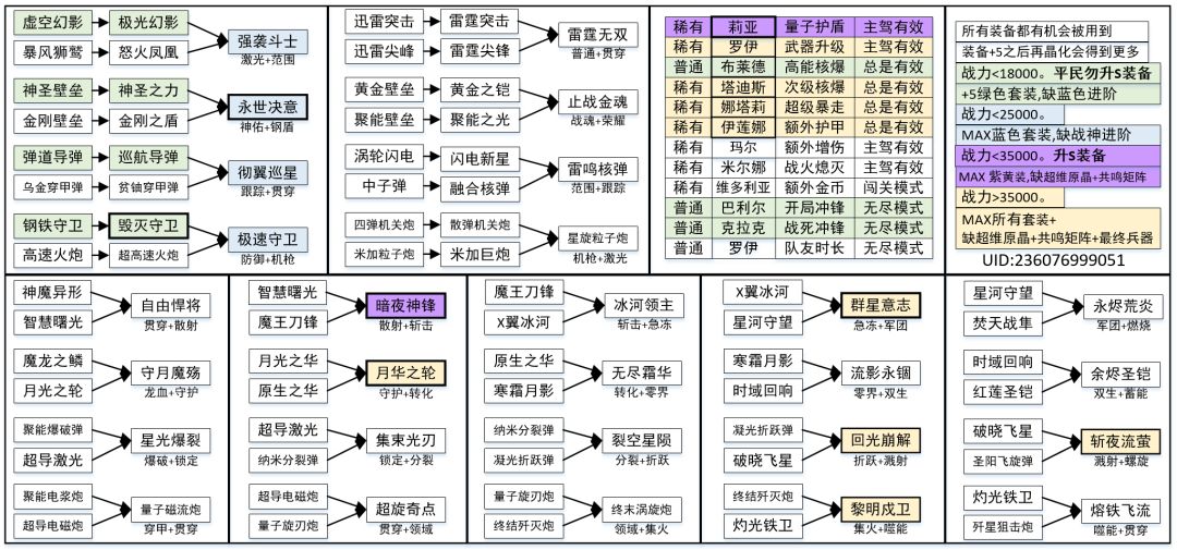 新手一张图攻略截图