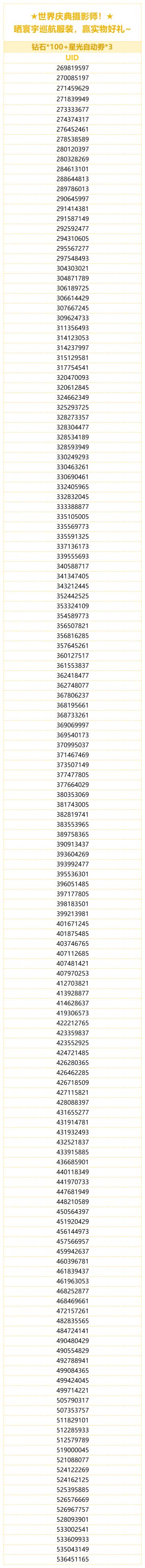 （已开奖）★世界庆典摄影师！★ 晒寰宇巡航服装，赢实物好礼~