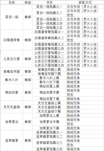 全白嫖书页武学收集