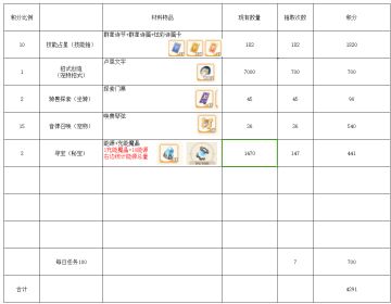 出发吧麦芬纸飞机 材料统计