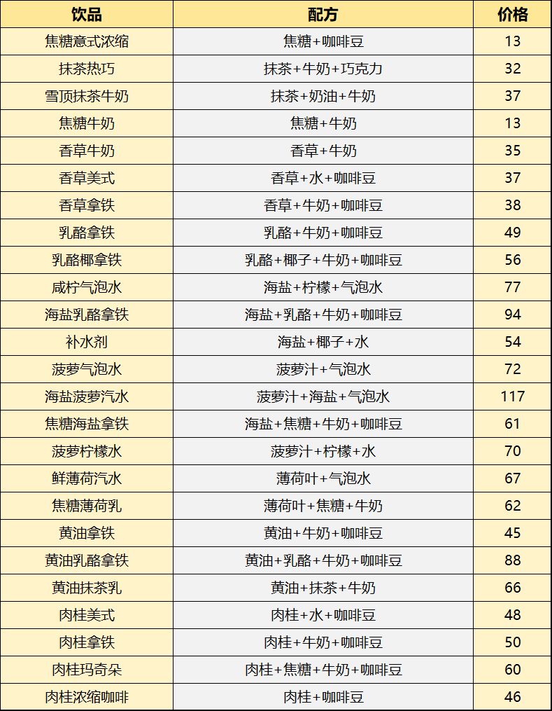 饮品+小食价格表 2