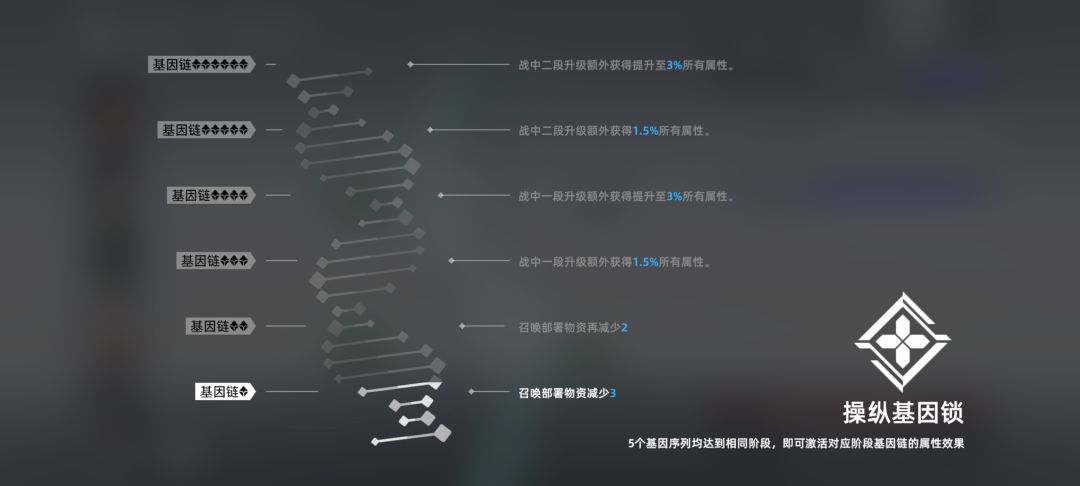 问题 2