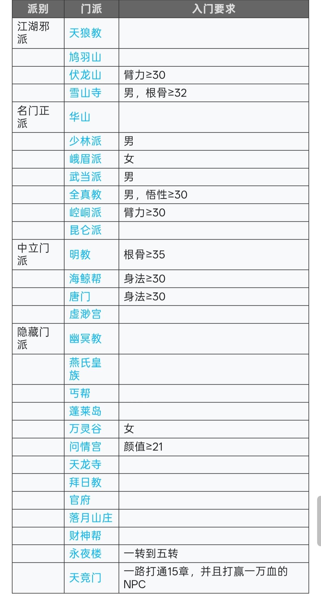 【入坑指南】0基础新手攻略!萌新100问汇总 2