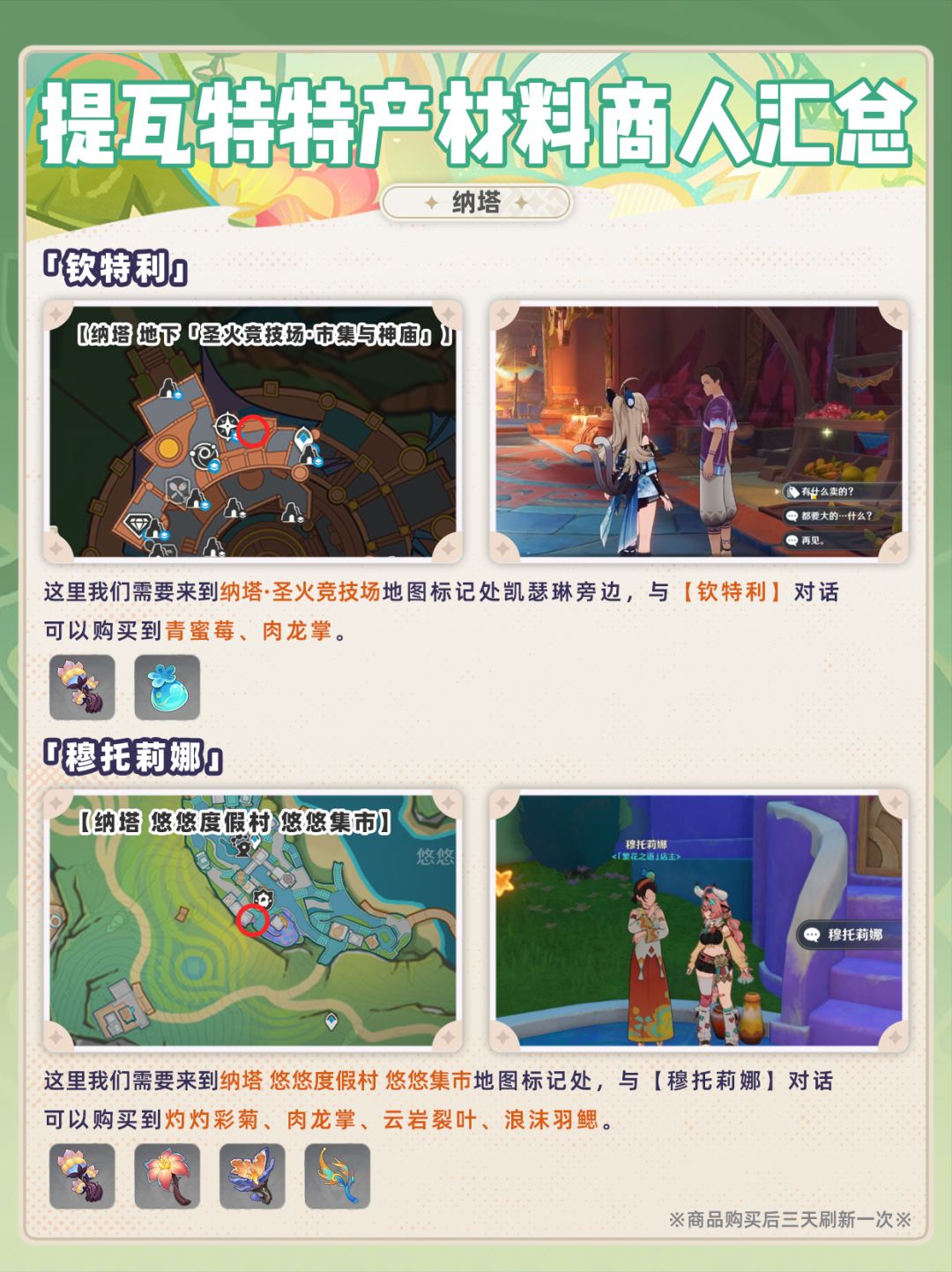 【V5.8】原神全图隐藏材料商人❗最新版 2