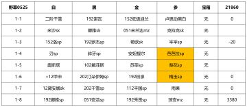 【幻境摆烂记录】0525野草周21860