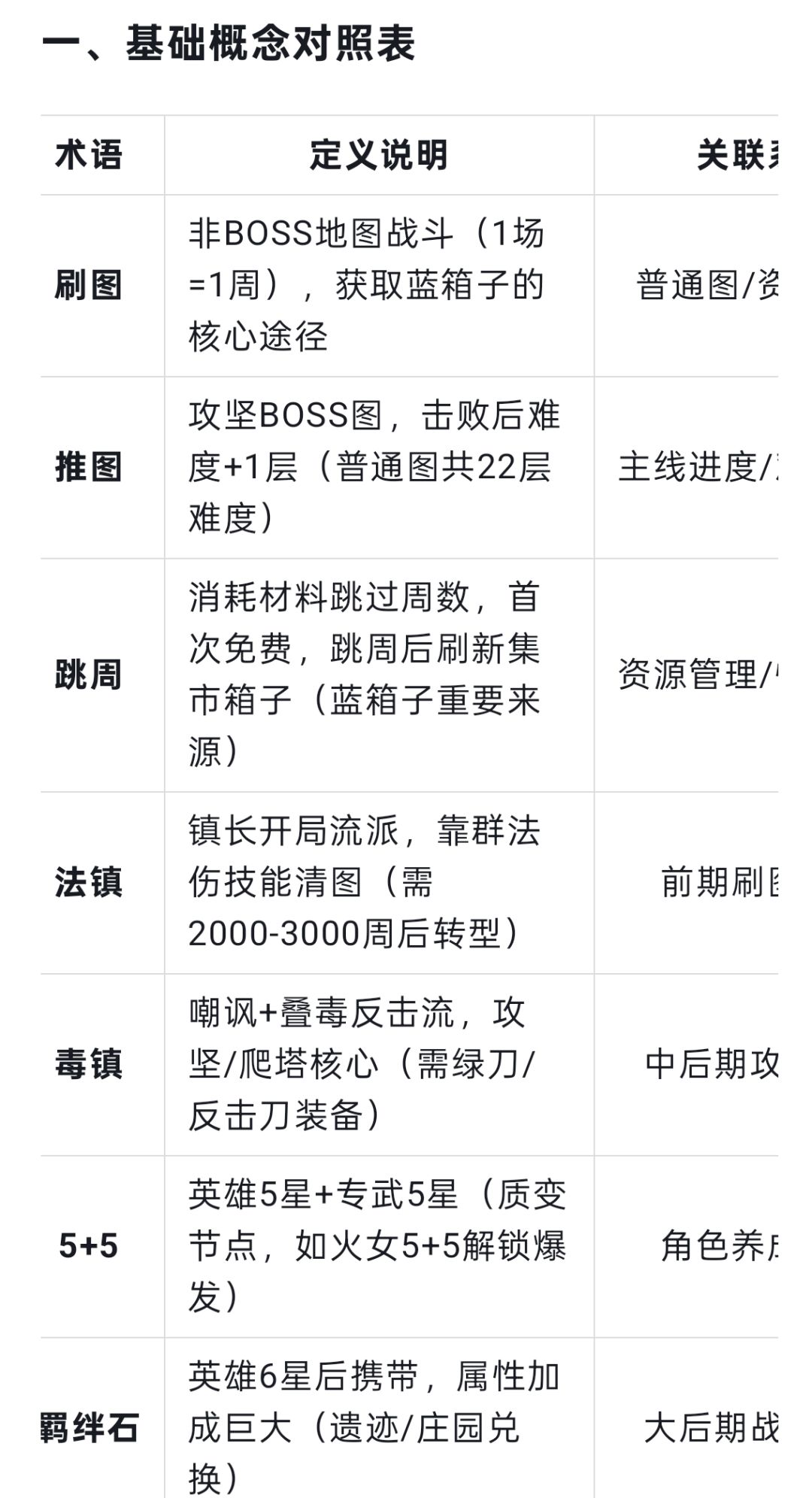新手开局相关节点和注意事项截图