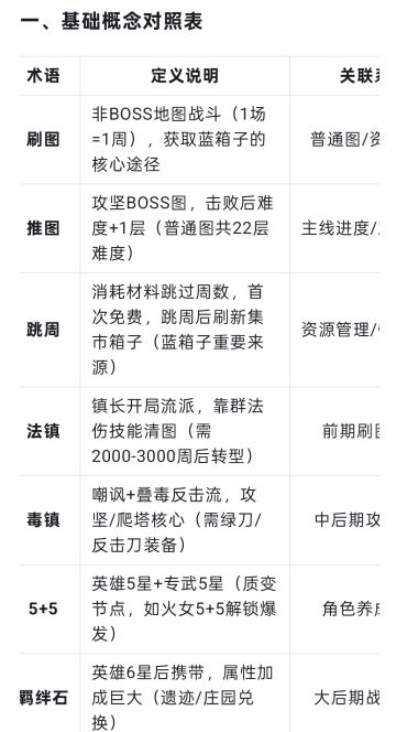 新手开局相关节点和注意事项