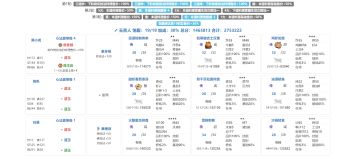 【 玉贵人 +胡喜媚 】低练度省5