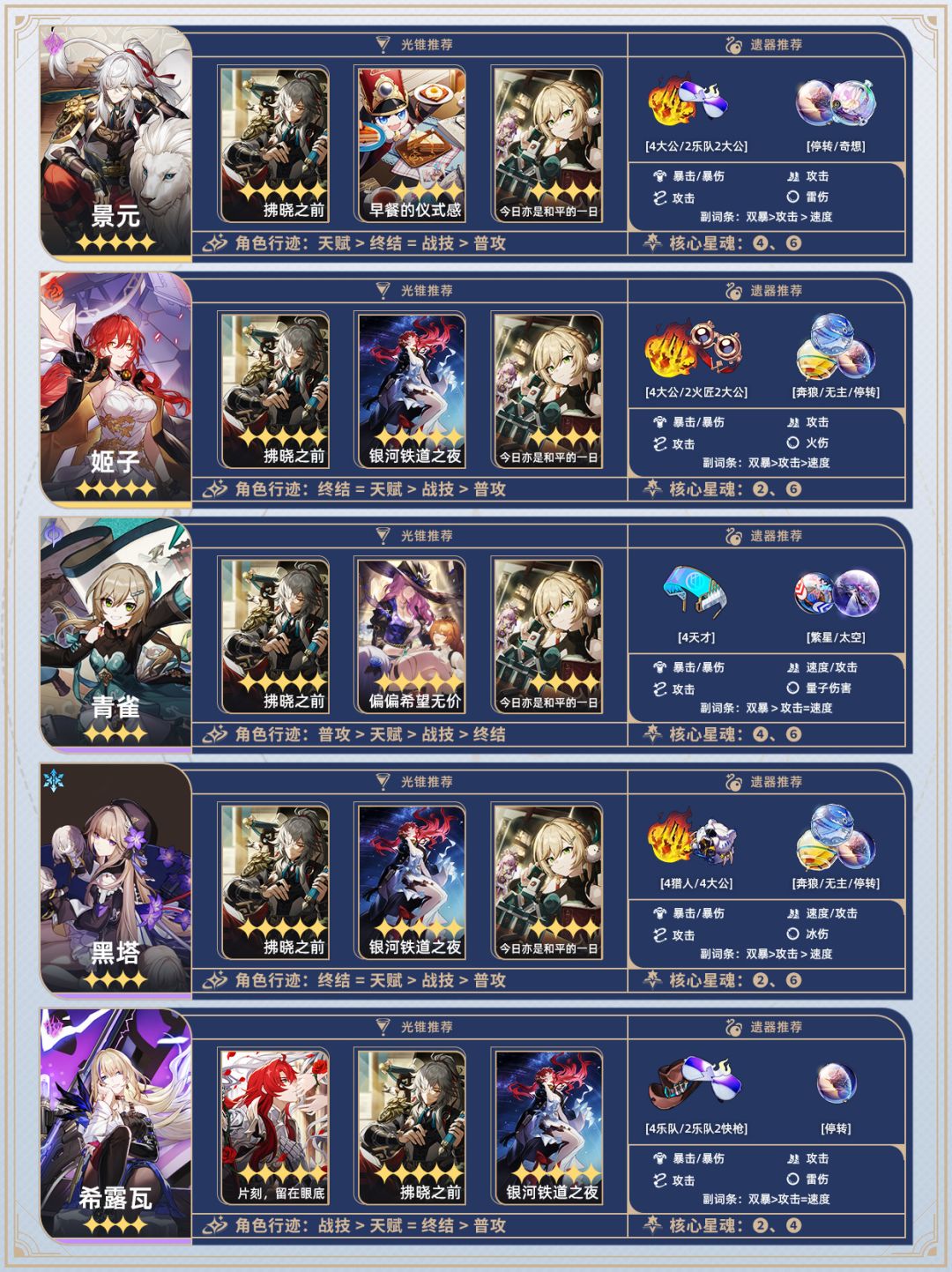 【V3.0攻略】星铁【V3.0】全角色培养攻略 2