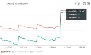 阴阳师马年春节版本上线！SSR葛叶+SP灼华桃花妖登场