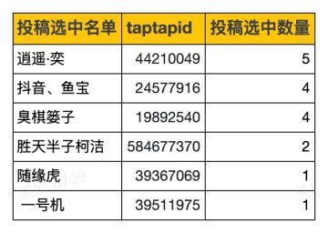 【已开奖】【玩家共创 · 爆料有奖】表面正经的石灵背后竟然这么多八卦？（奥林岛八卦征集第一期）