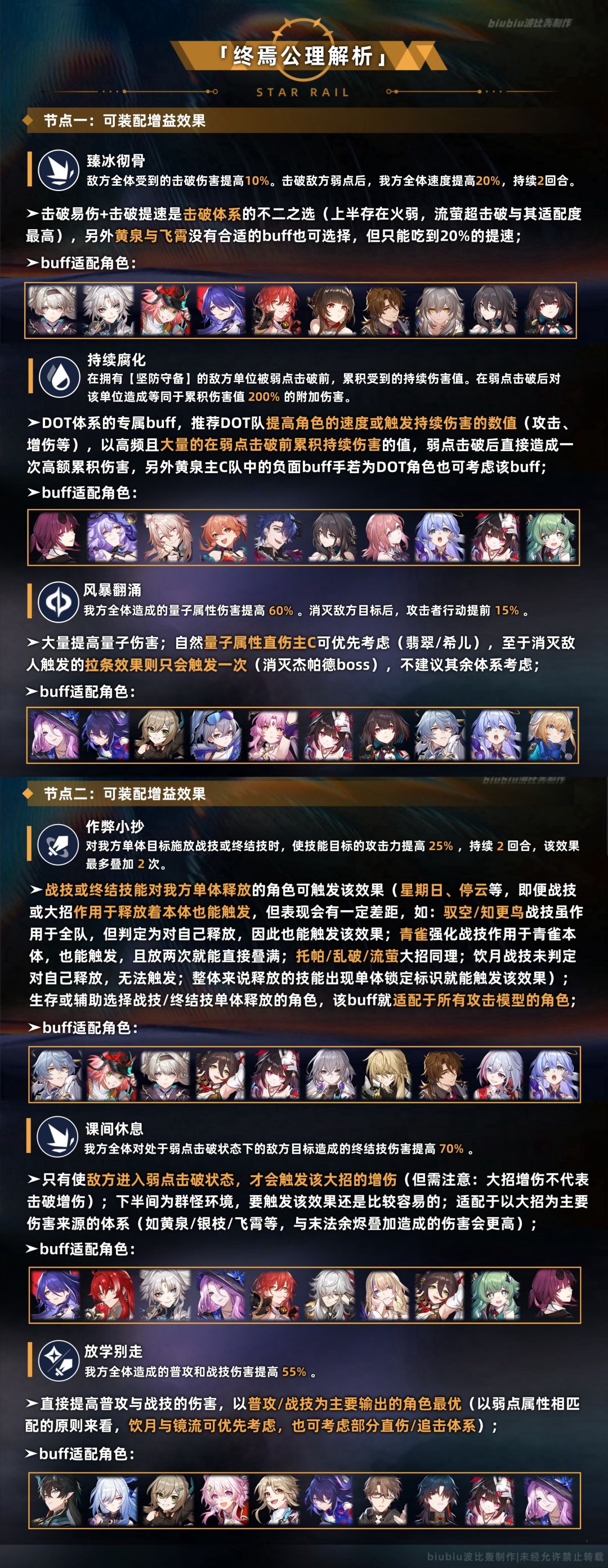 【V2.7攻略】末日幻影冽风猢狲通关一图流 3