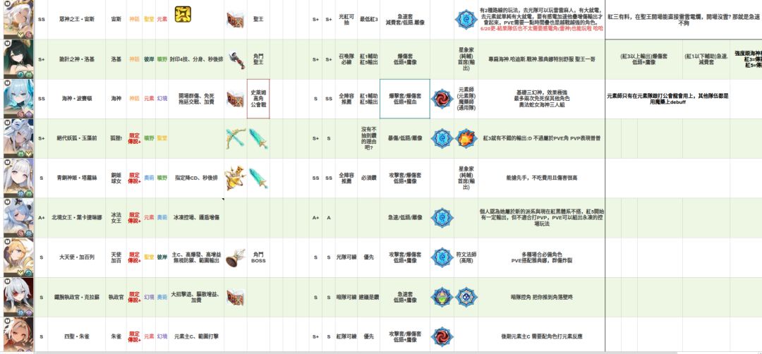 【原創深度攻略】龍魂角色養成完全指南v1.0 2026/09/18 8