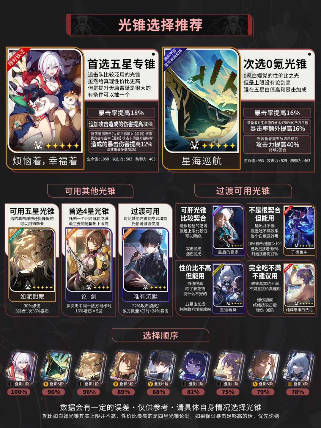 【星铁V2.2】托帕&账账养成培养攻略 3