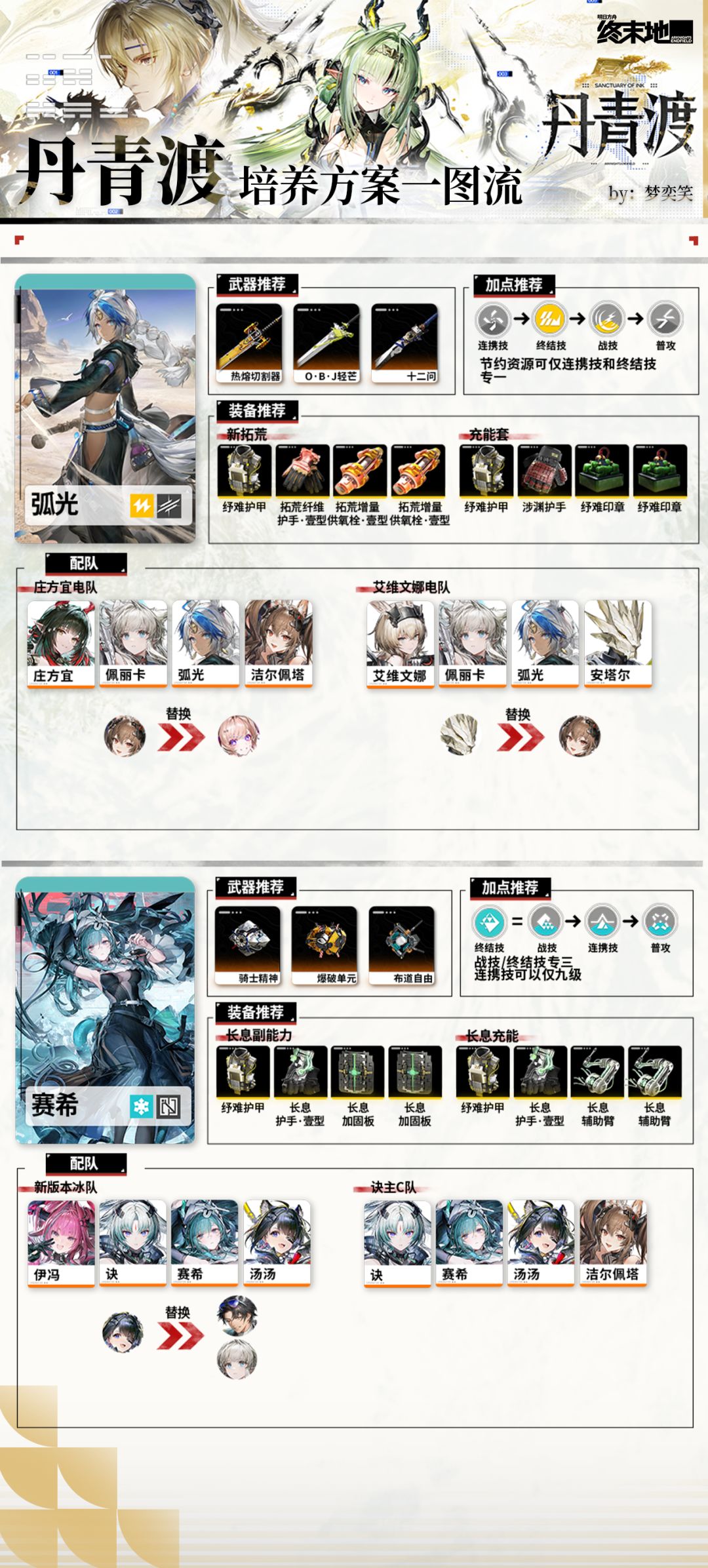 【丹青渡】全角色养成方案 13