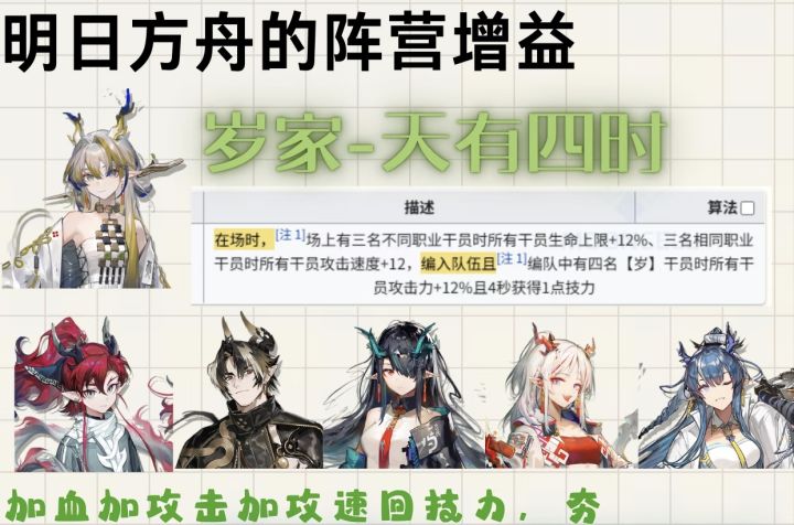 这两个buff应该会叠加吧截图