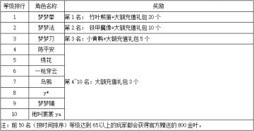 《世界OL》8月新区活动获奖名单