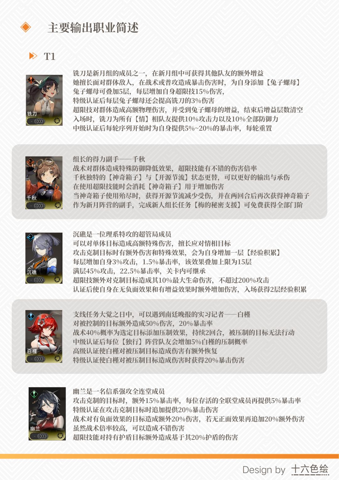 【攻略投稿】全职业强度榜单—新月同行 3