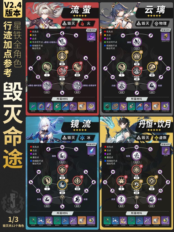 【星铁2.4】全角色行迹加点推荐-双倍掉落截图