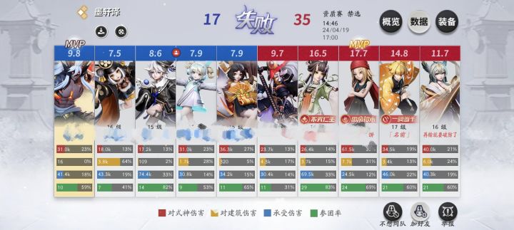 平安京特色绝活哥截图