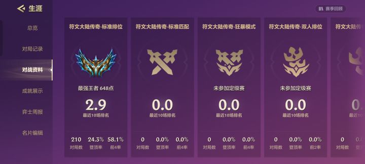 王者局现状截图